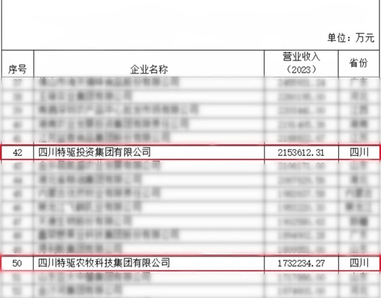 喜報 | 2024中國農業企業500強發布，特驅獲多項殊榮！